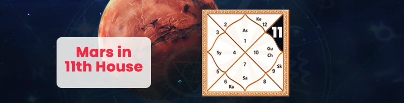 Mars in 11th House Mars in 11th House